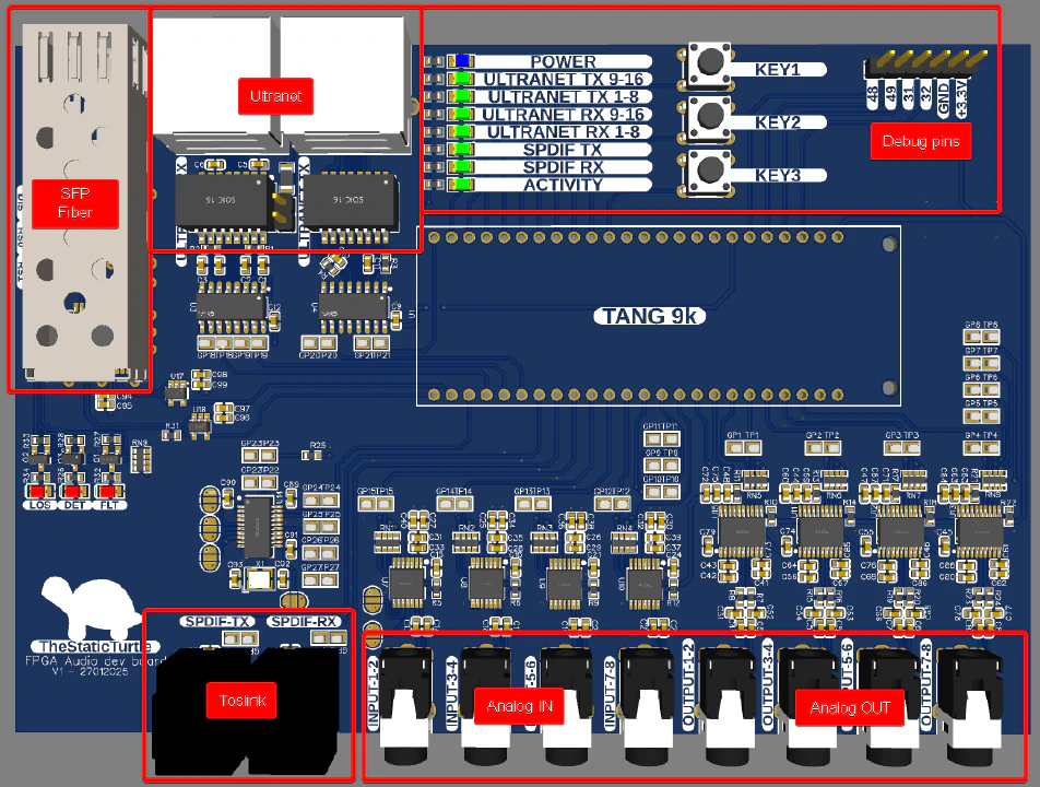 Render of the devboard