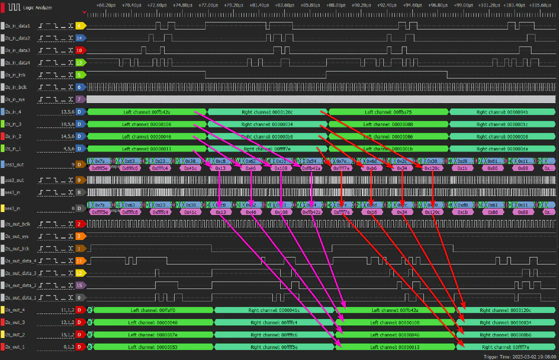 Logic analyzer capture of the first working test