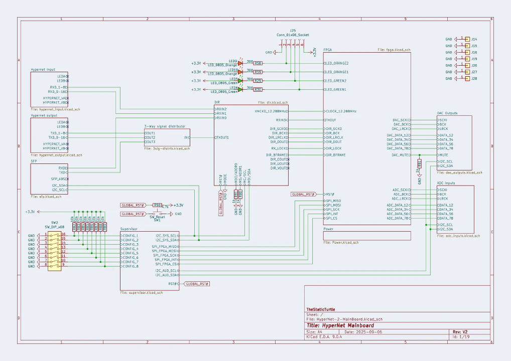 Main board high-level view